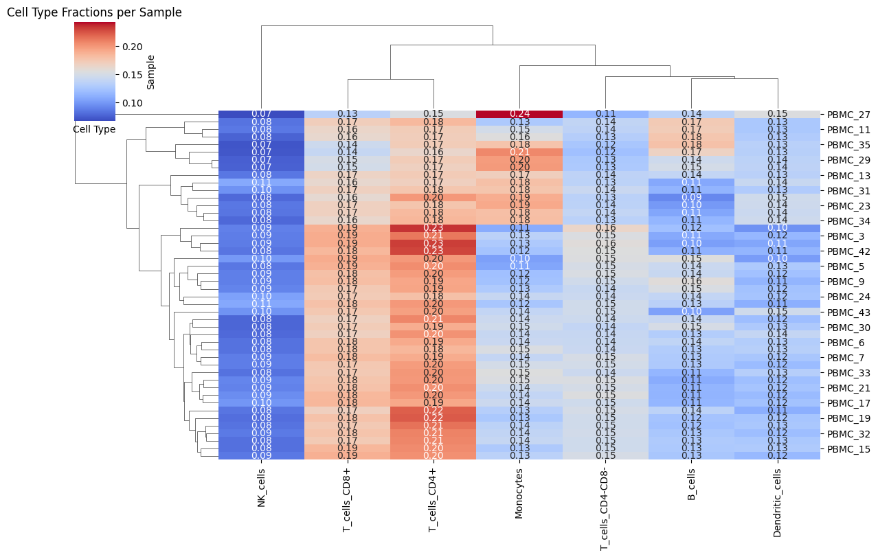Heatmap Fractions