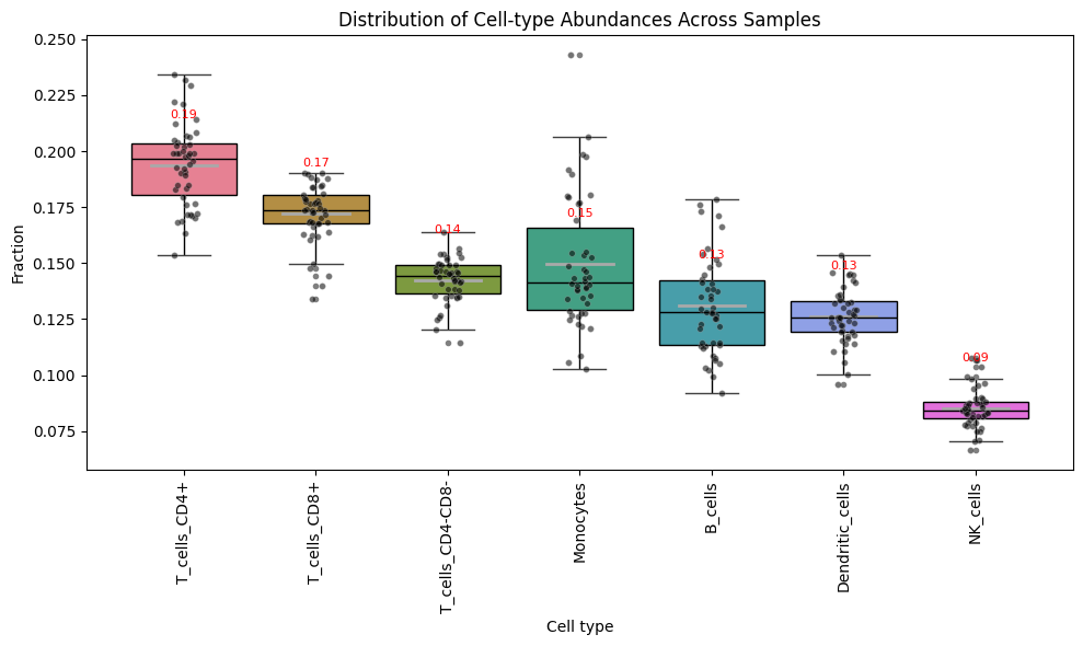 Heatmap Fractions