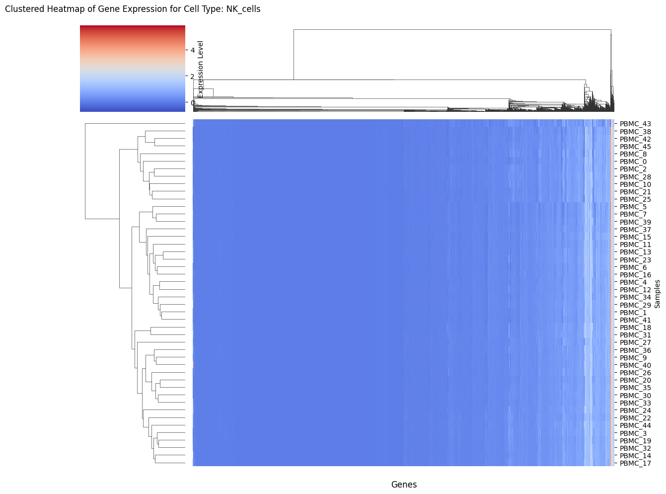 Heatmap Fractions