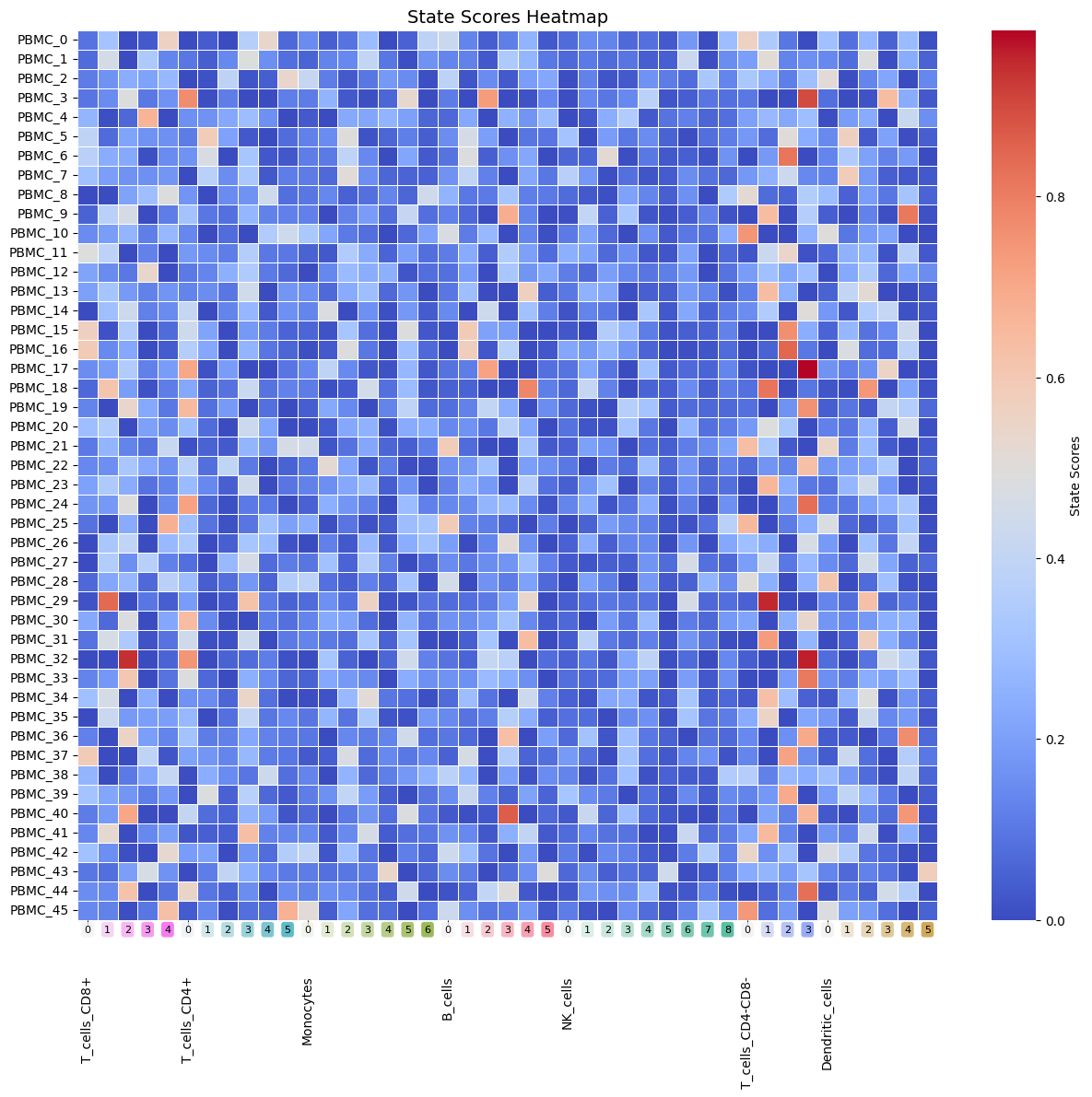 Heatmap Fractions