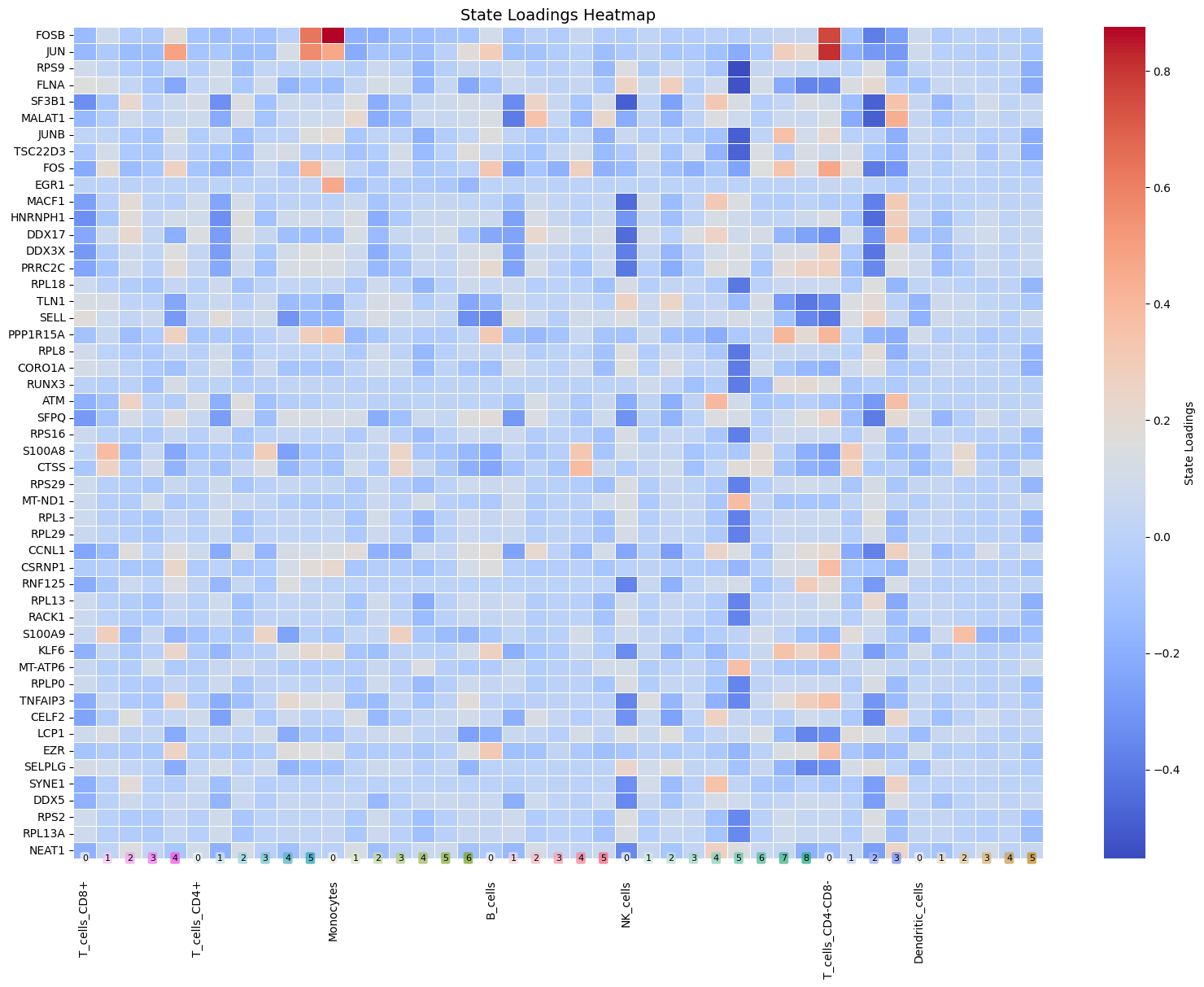 Heatmap Fractions