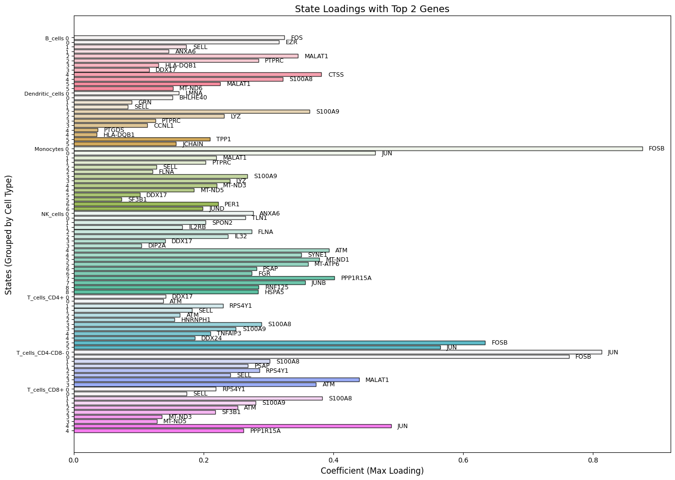 Heatmap Fractions